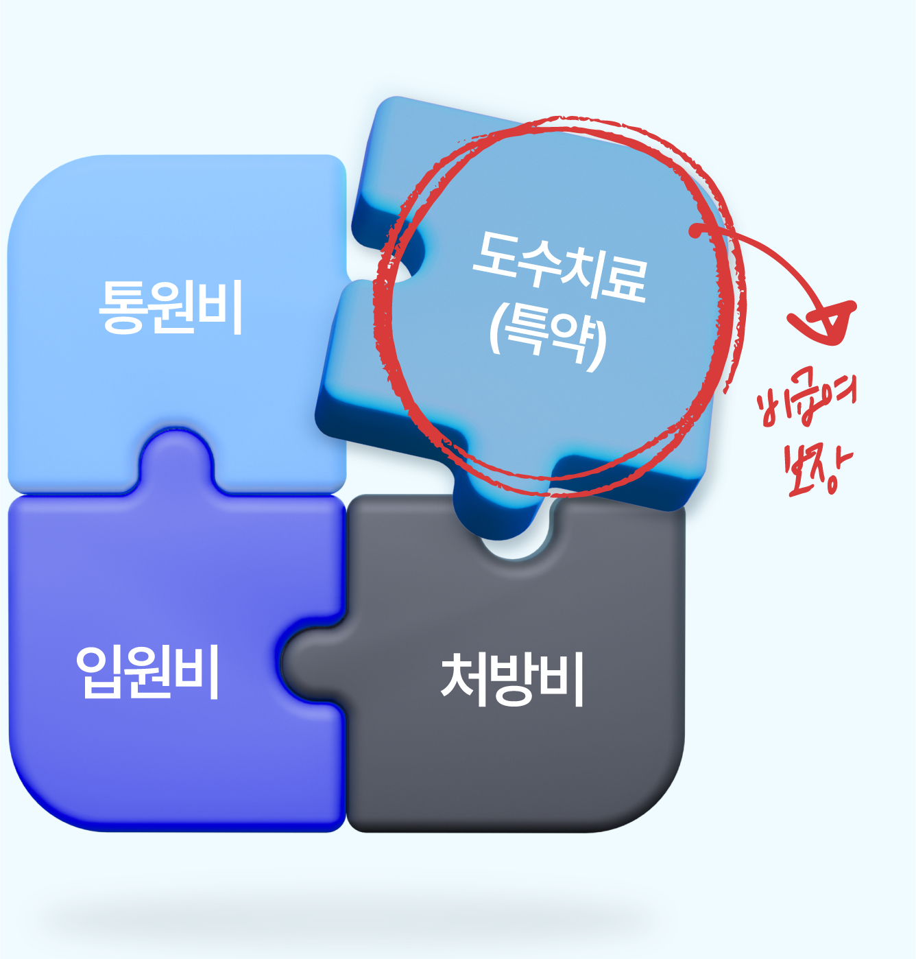 실비보험